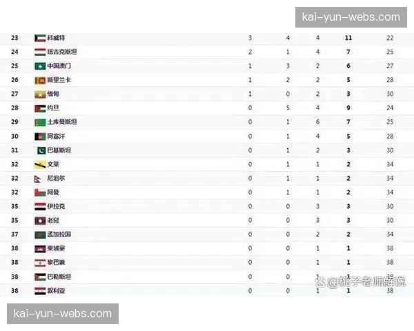 观察：新兴国家车手崛起，巴西、哥伦比亚在本土赛事中奖牌数创历史新高